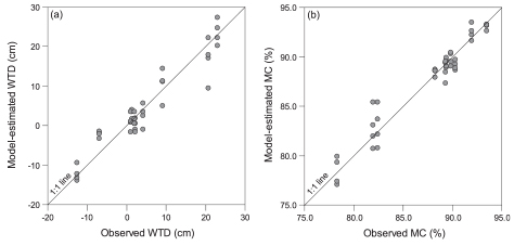 Swindles et al 2918 Fig 6 reworked